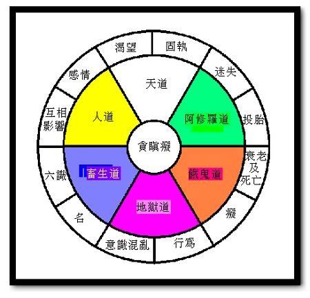 什麼是天道 什麼是人道|人道 (佛教)